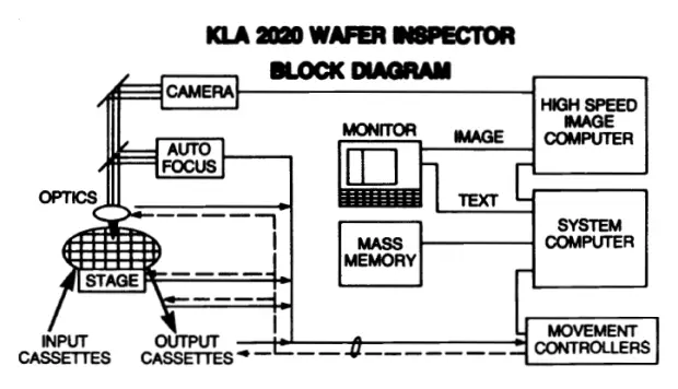 Wafer Inspector Diagram